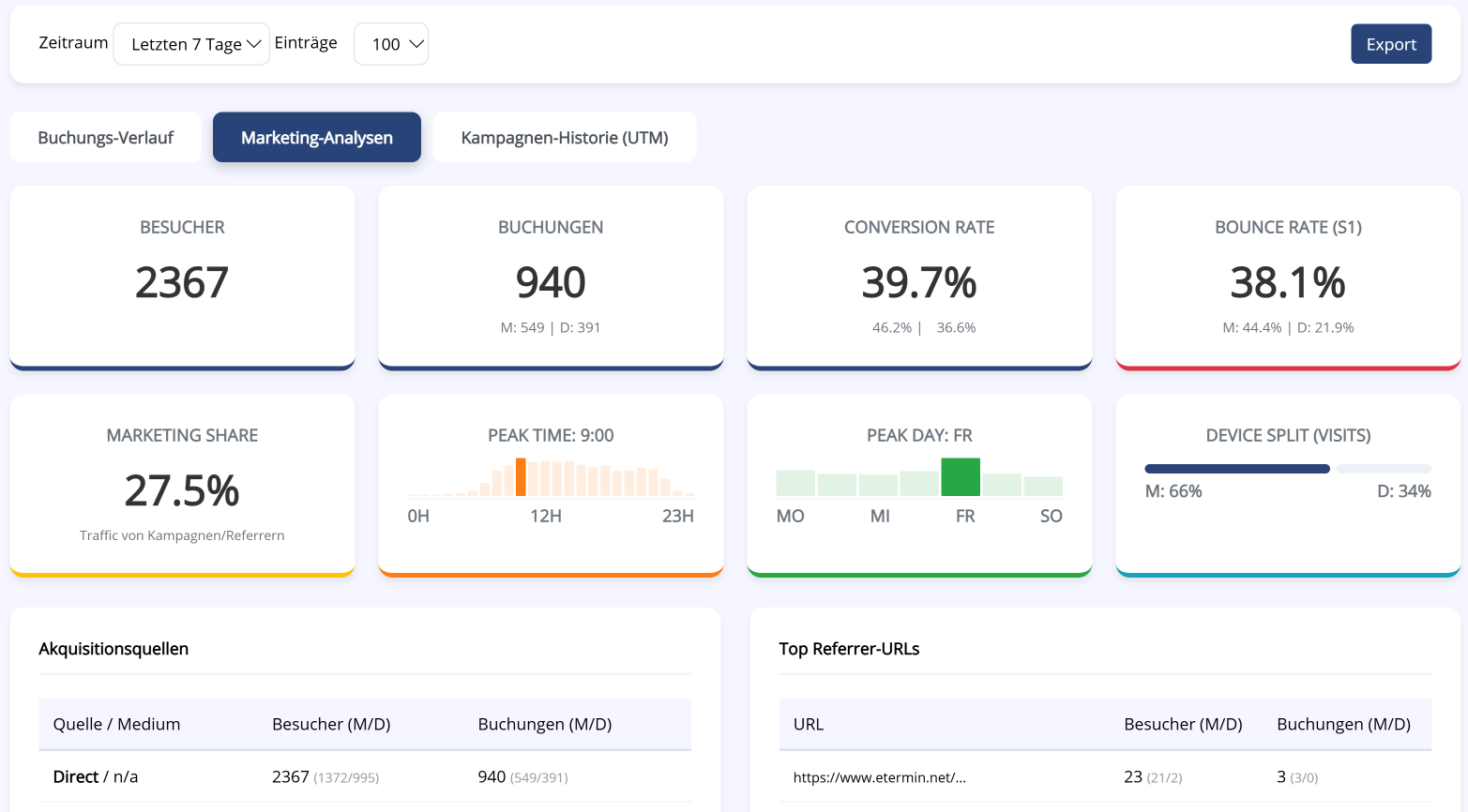 Buchungs-Analytics & Performance